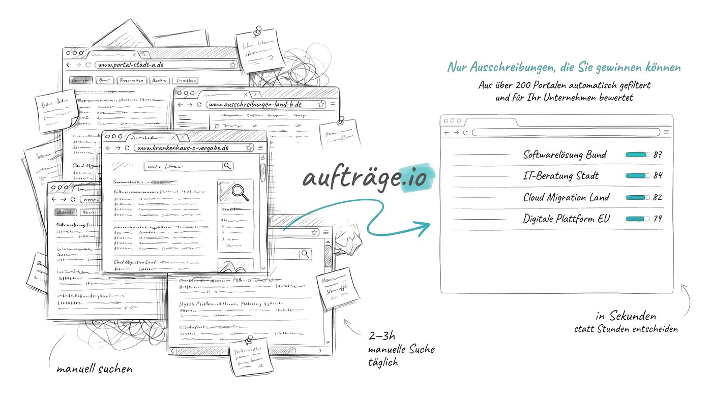 Chaos-Portale vs. gefilterte Ausschreibungen bei aufträge.io